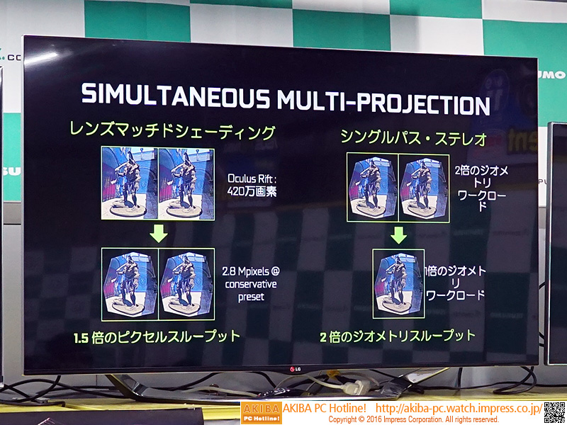 VRヘッドマウントディスプレイへの最適化