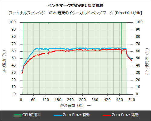 2,560×1,440でもOverwatchは60fps越え、GTX 1060の性能をゲームで