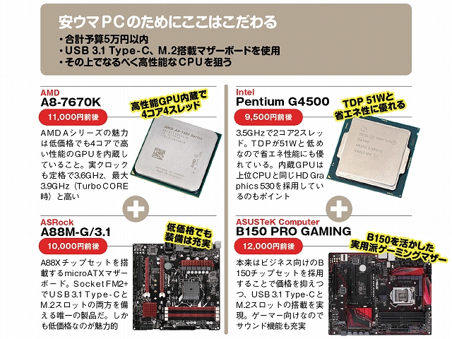 Pentium G4500 自作パソコン
