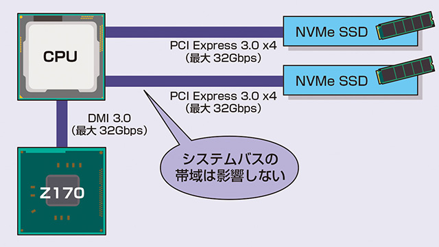 other - 高速RAID-0 SSD 自作水冷ゲ―ミングPC i7 Windows10Pro other - 高速RAID-0 SSD 自作水冷ゲ―ミングPC i7 Windows10Proの