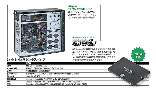ゲーミングPC,GTX560, Core i7 2600 3.4GHz 12GB