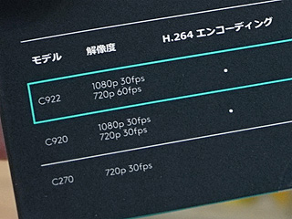 配信時のu201c背景u201dを変更できるWebカメラが登場、ロジクール - AKIBA PC
