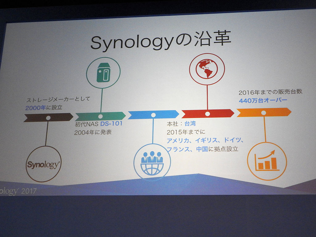 Willie氏はまず、Synologyの沿革について説明を行なった