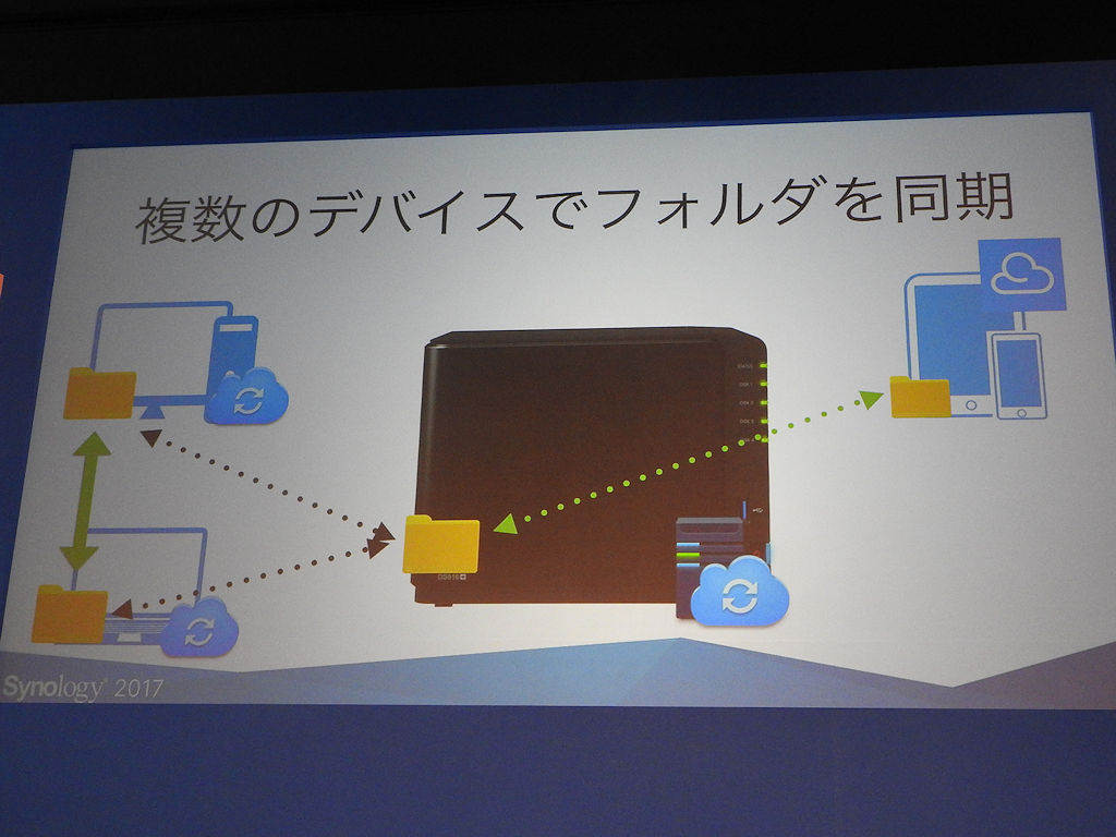 DiskStationを使えば、複数のデバイスでフォルダの内容を自動同期することができる