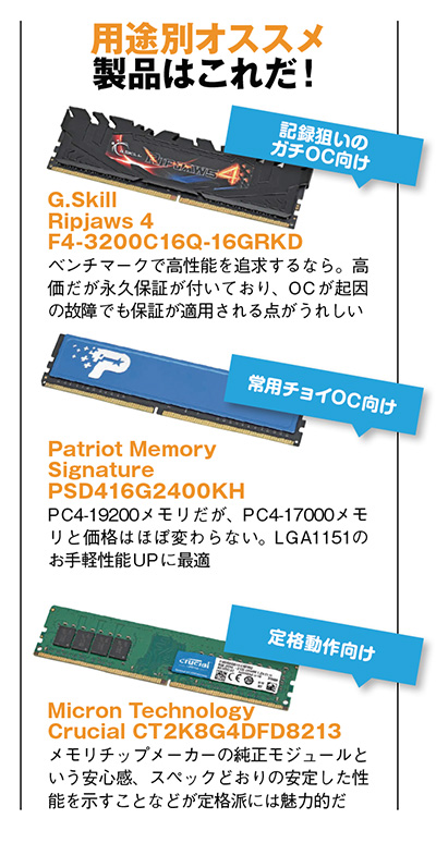 DDR4メモリ 12製品を速度と消費電力でチェック、動作クロックで選ぶ