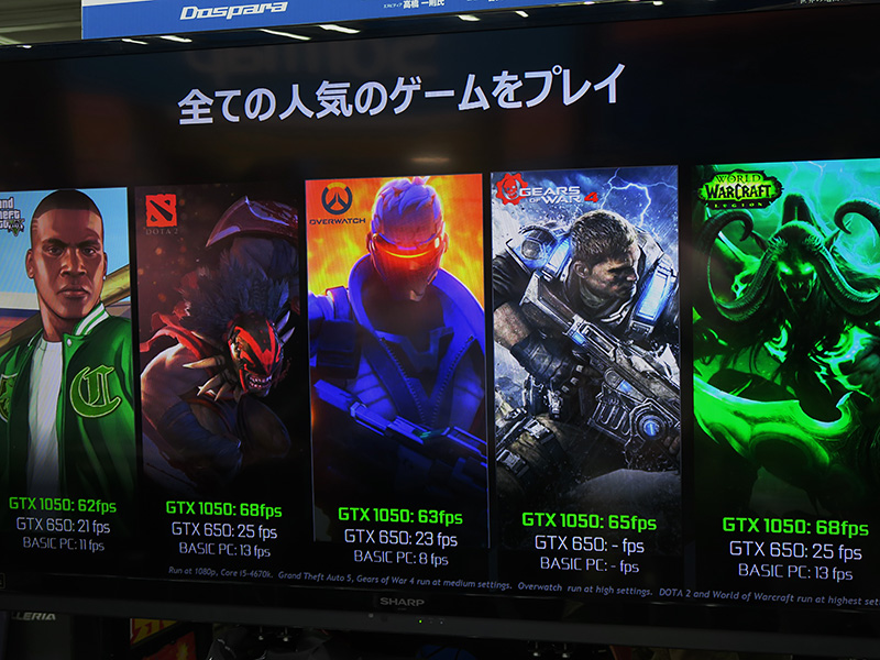 人気ゲームタイトルの実測フレームレート。一部で画質設定は落としているが、フルHD解像度、60fpsで遊べる点を紹介した