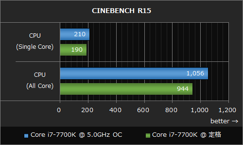 i7-7700K Z270 DDR4×4 マザーボード 動作未確認 ジャンク i7-7700K Z270 DDR4×4 マザーボード 動作未確認 ジャンク Yahoo