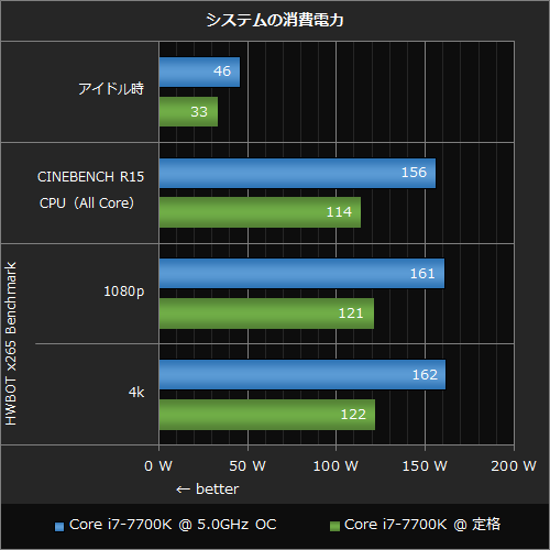 core i7 7700KとGA-Z170X-Gaming3のセット　早い者勝ち Png