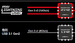 Z270のゲーミングマザーを早速テスト、チップセットとマザー世代の刷新