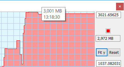 最高画質設定で強烈なカクつきが出る理由はバイオハザード7プレイ中のVRAM使用量を見ればわかる。最高画質時（左）は3GBを完全に使い切ってしまうが、オススメ設定なら2GB強に抑えられる。