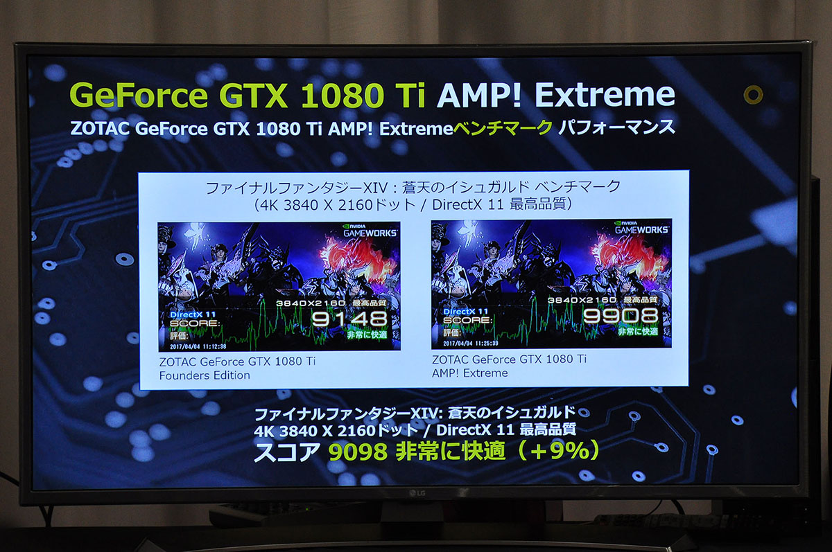 ファイナルファンタジーXIV: 蒼天のイシュガルド ベンチマークにおけるFounders EditionとAMP Extremeとのスコア差。4Kでは9％も向上