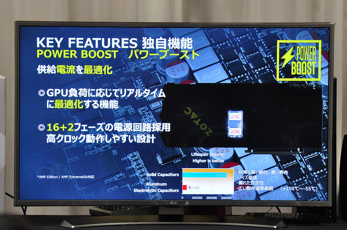 強化された電源回路を搭載するとともに、背面はEXOARMORバックプレートを組み合わせている