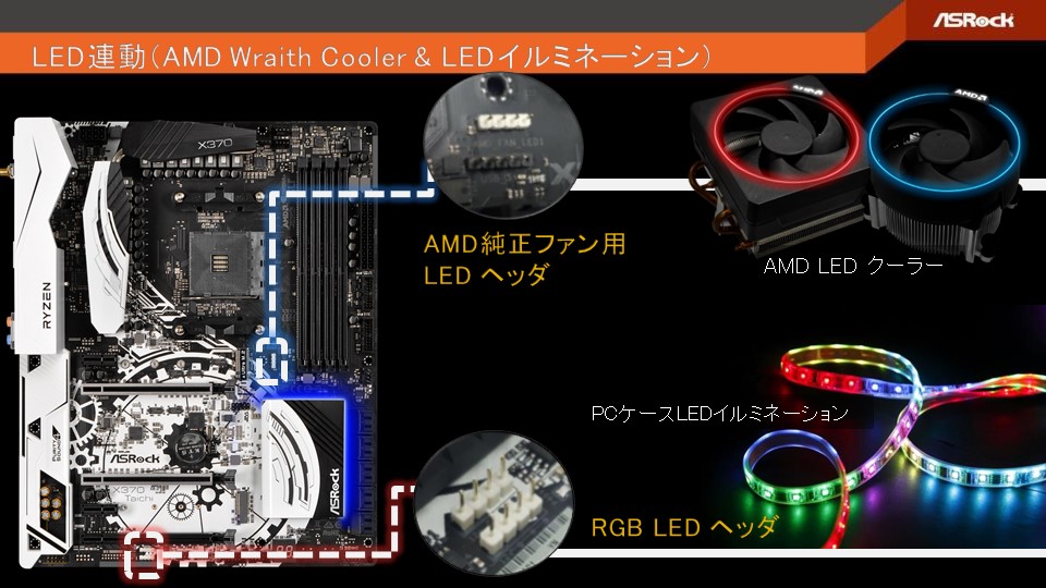 X370 Taichiにはイルミネーション用のヘッダピンも搭載。