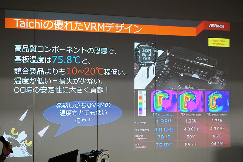 X370 Taichiの電源部分の発熱の低さをアピール