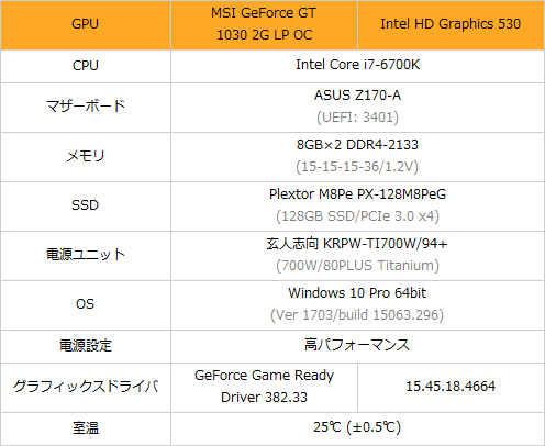 ローエンドで4K×2画面出力ができるMSIの「GeForce GT 1030 2G LP