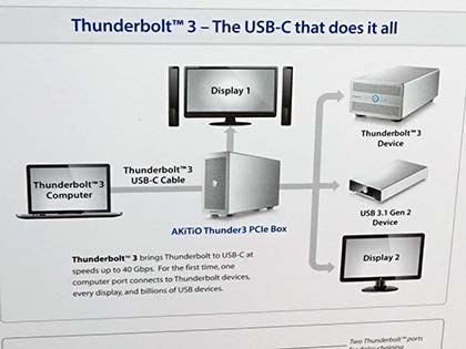 PCIe SSDや拡張カードをノートPCに増設、「Thunder3 PCIe Box」が発売