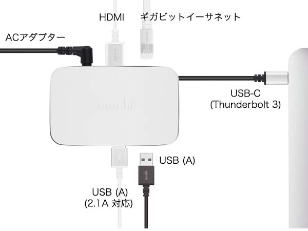 接続イメージ。USBケーブル、HDMIケーブル、LANケーブルは別売り