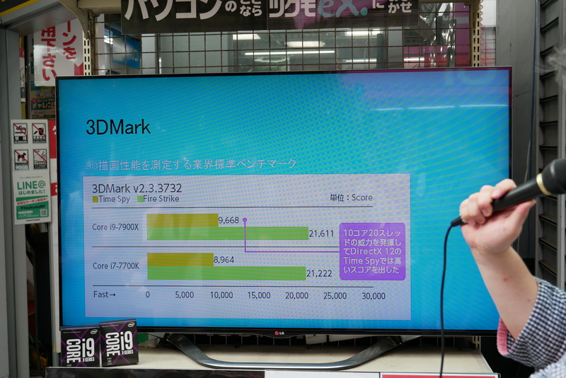 各種ベンチマークテストの結果を示し、性能を解説