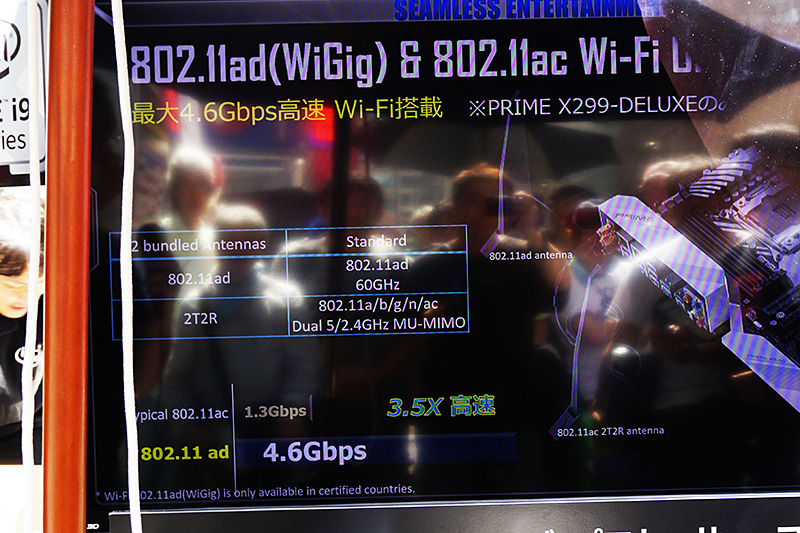 PRIME X299-DELUXEに搭載される無線LANはIEEE 802.11ad対応で、最大4.6Gbpsで通信可能