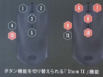 擬似的にボタン数を増やせるゲーミングマウス「MasterMouse S」が登場