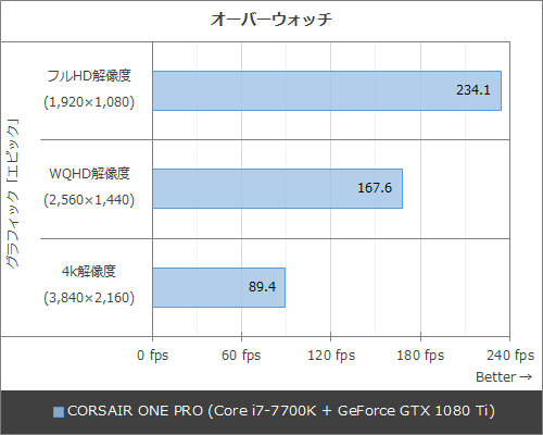 ハイエンドなのに小型・静音な水冷ゲーミングPC「CORSAIR ONE」を