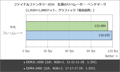 i5 7500 ／ DDR 2400 16 GB ／ ASRock マザーボード i5 7500 ／ DDR 2400 16 GB ／ ASRock マザーボード