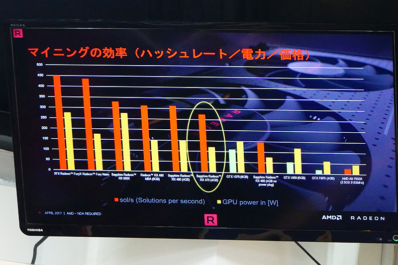 パフォーマンス比較