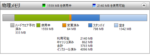 DDR4メモリの“本当の性能”をあらゆる角度から徹底的に検証してみた