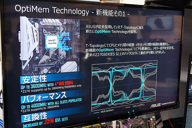 Z270世代よりもZ370はメモリ周りの安定性やOC性能などが向上しているとのこと。