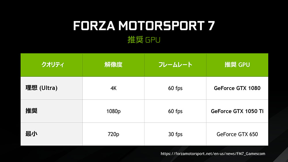 今回イベントで使用されているゲームでの設定目安なども紹介。