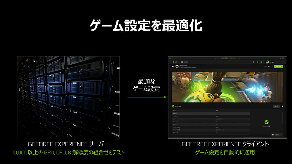 最適なゲーム設定を自動設定可能。