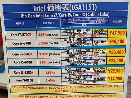 Intelの最新CPU「Coffee Lake-S」が遂に発売、注目のCore i7