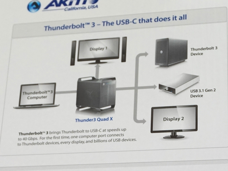 Thunderbolt 3で最大5台のデイジーチェーン接続に対応する
