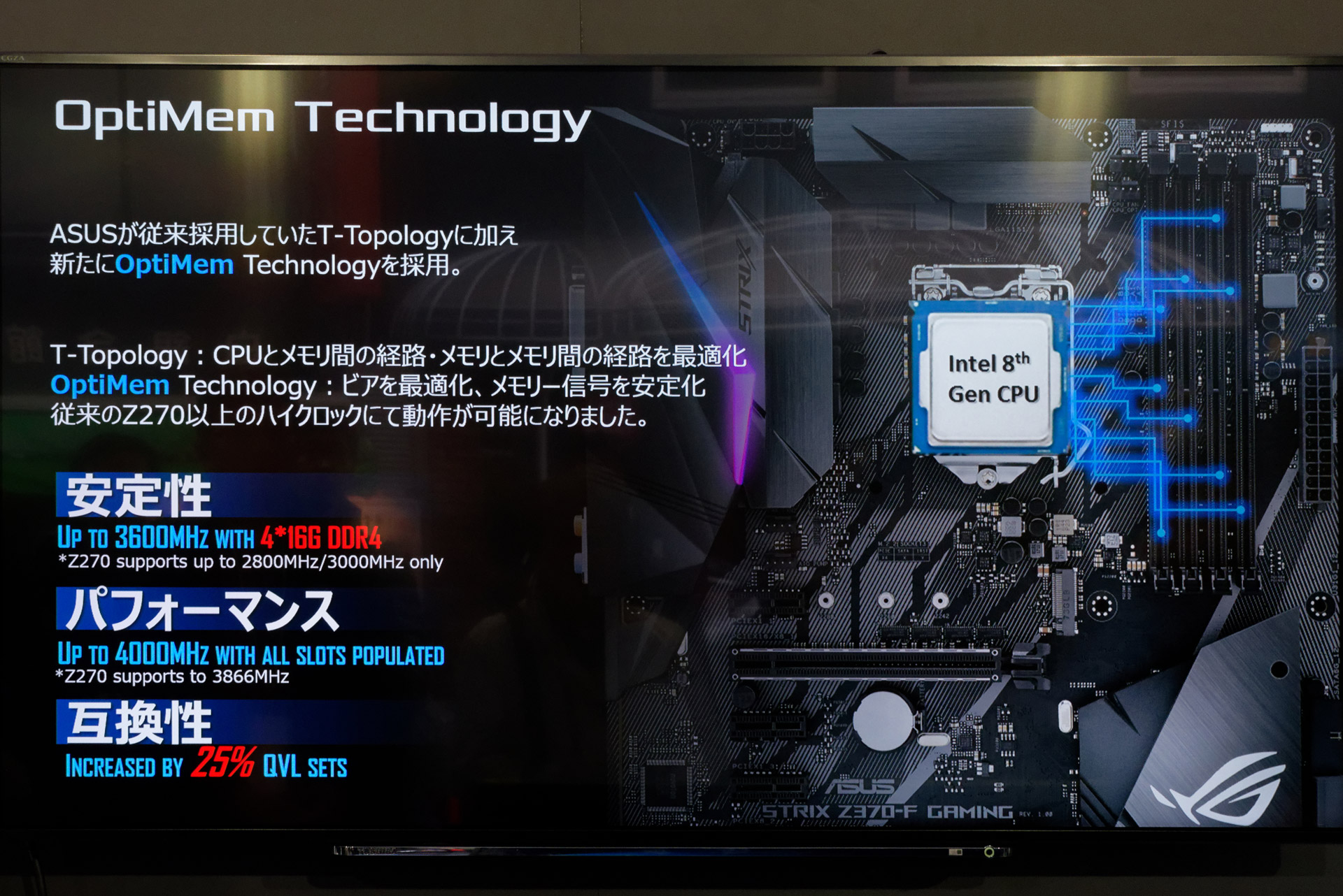 高クロック動作を安定させる「OptiMem Technology」