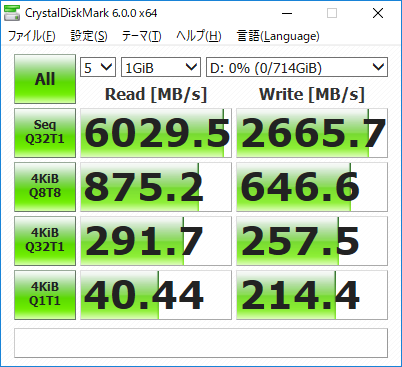 CrystalDiskMark 6.0.0の実行結果 (RAID 0 ボリューム)