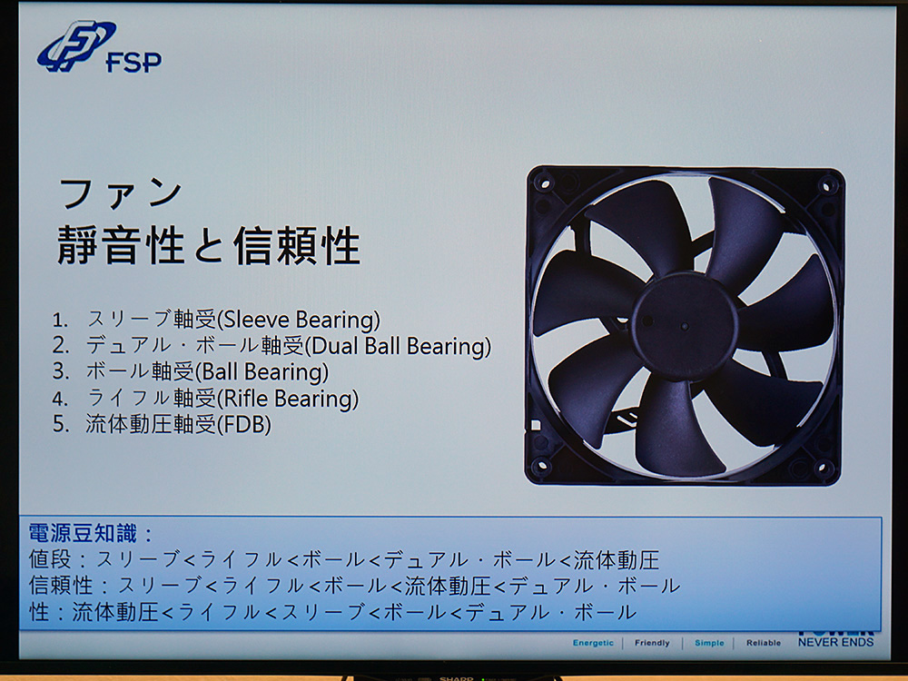 ファンは静音性と信頼性の高い物を採用