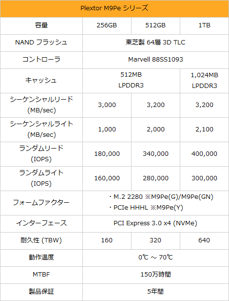 (未使用･未開封品)　PLEXTOR M9PeGシリーズ NVMe接続 M.2 2280内蔵型 SSD 512GB ヒートシンク付モデル [PX-512M9PeG] bt0tq1u Amazon | PLEXTOR M9PeGシリーズ NVMe接続 M.2 2280内蔵型 SSD