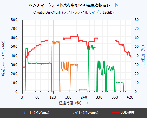 バリューモデルでもSATA SSD最速クラス、Plextorの新型「M8V」を