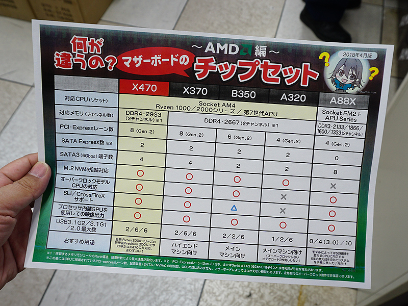 チップセット比較表