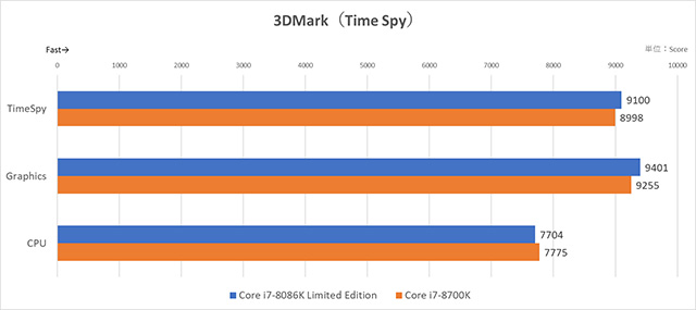 Amazon.com: Intel BX80684I78086K i7-8086K Limited Edition