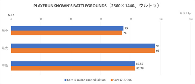 Intel 40周年記念版CPU - 5GHzまで昇圧された最速6コアプロセッサ Amazon | Intel 40周年記念版CPU - 5GHzまで昇圧された最速6コア