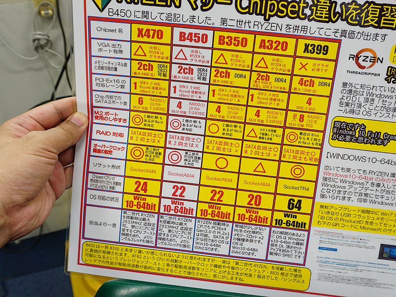 チップセット比較表