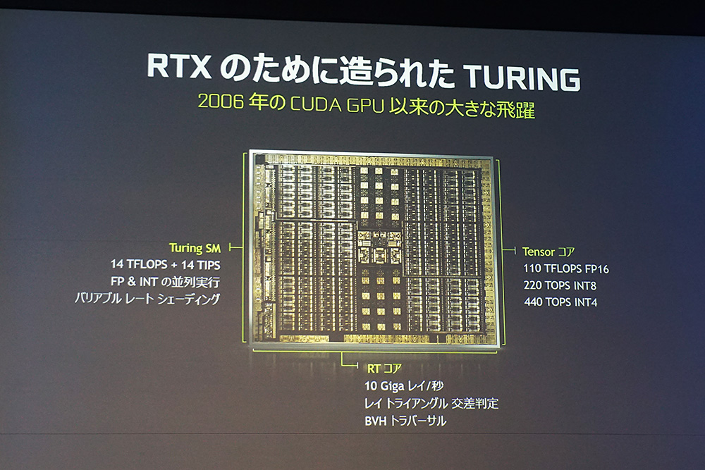 GeForce RTX 20に採用されているTURINGアーキテクチャのGPUコア
