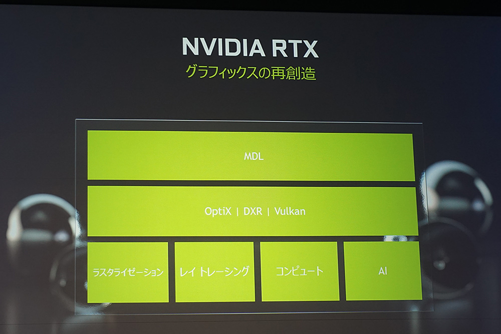 MDLやDXR(DirectX Raytracing)、AI処理などもサポート