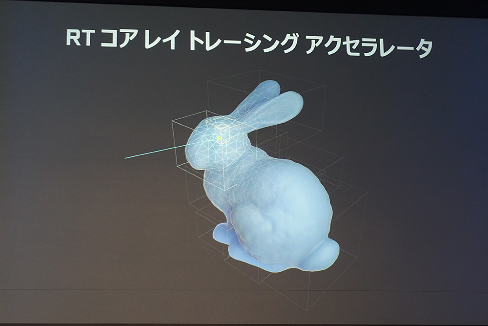 レイトレーシング処理は大まかなブロックで分けて処理を行い、光線が当たった箇所をさらに細分化して処理する方法がとられている。