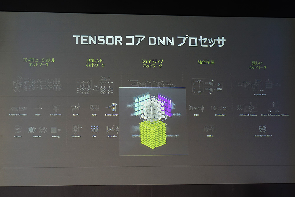 コンシューマーモデルにもTENSORコアを新たに搭載