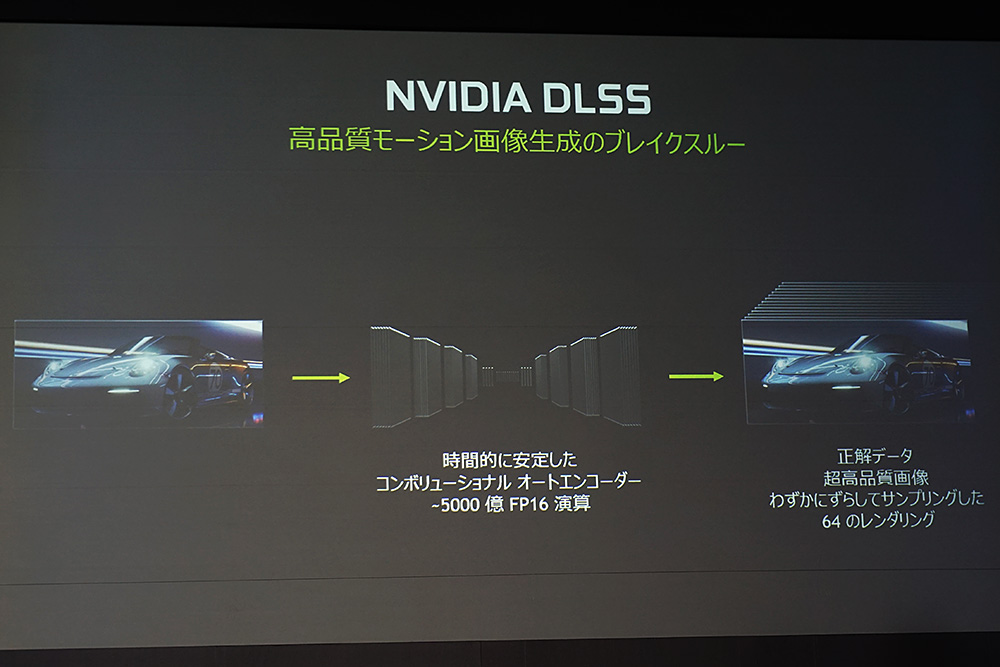 TENSORコアで処理されるDLSS