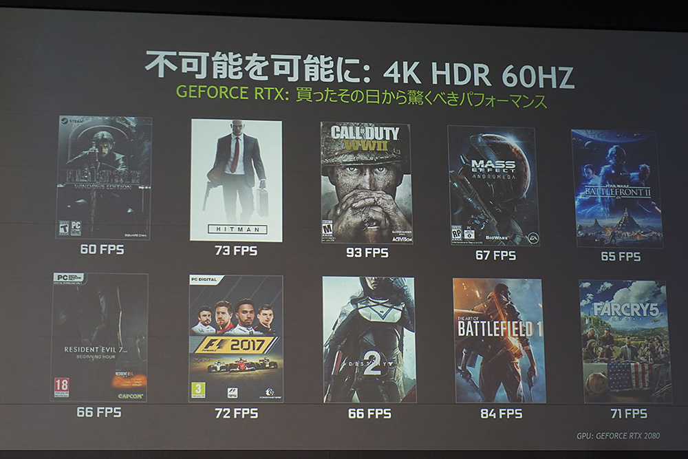 Geforce RTXで4Kでゲームを遊んだ際のフレームレート参考例