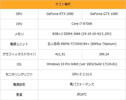 高解像度ゲームが最大4割高速に、MSIのGeForce RTX 2080で新世代カード