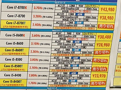 INTEL CORE i7-8700 2個まとめ売り Intel Core i7-8700K 3.7 GHz Review - Media Encoding